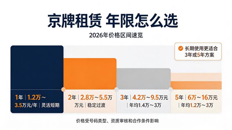 租车牌风险防范与法律指南