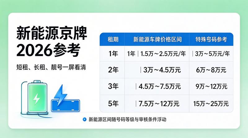 2026年北京市车牌政策分析